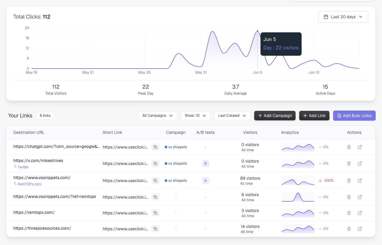 UseClick dashboard showing agency analytics with client management, campaign tracking, and white-label reporting features